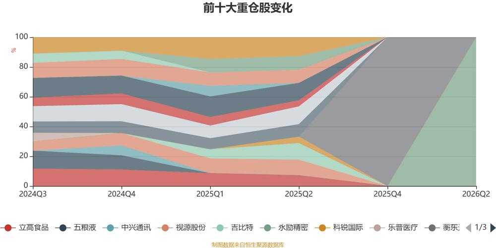 易方达鑫转招利混合a:2026年上半年换手率达23234.4%
