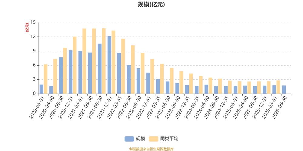 易方达鑫转招利混合a:2026年上半年换手率达23234.4%